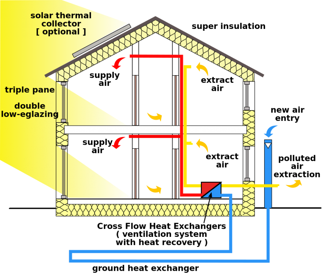 Qué es y cómo construir una casa ecológica? - ienergias